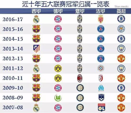 都以出色的